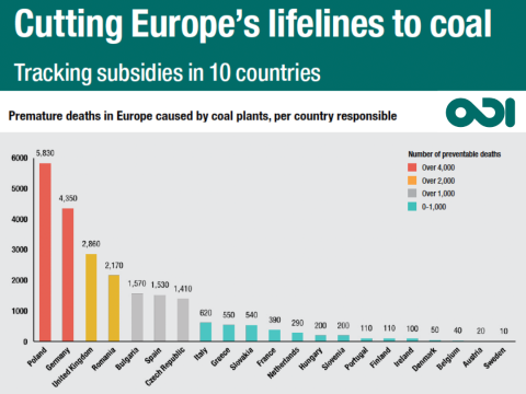 cutting europe's lifeline to coal